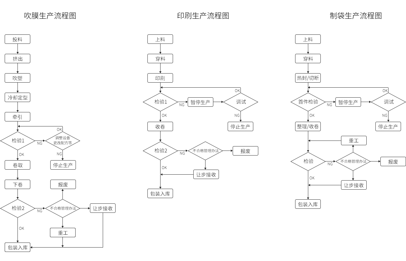 48减2能算出下期平码吗